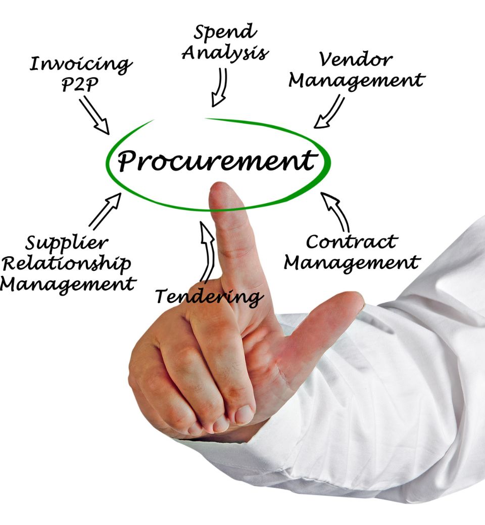 Procurement - comparator sourcing for clinical trials